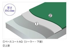 エービーシー商会、耐久性を実現した水性下塗材