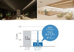 パナソニック ハウジングソリューションズ、不燃天井材の軽量化を実現