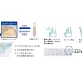 TOTO、「便スキャン」搭載のウォシュレット