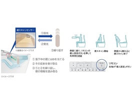 TOTO、「便スキャン」搭載のウォシュレット