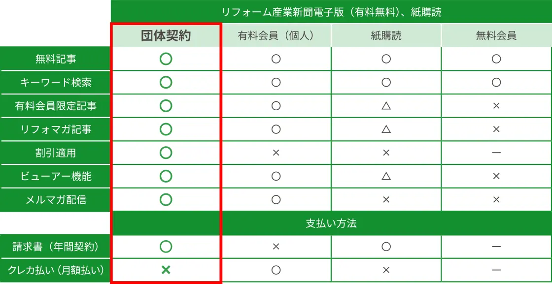 電子版団体契約比較