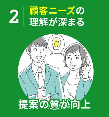 2. 顧客ニーズの理解が深まる 提案の質が向上