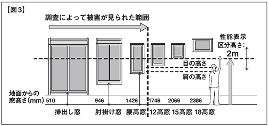 明治大学 侵入被害に遭いやすい家とは インタビュー リフォーム産業新聞 明治大学 侵入被害に遭いやすい家とは インタビュー リフォーム産業新聞