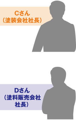 塗装職人覆面座談会