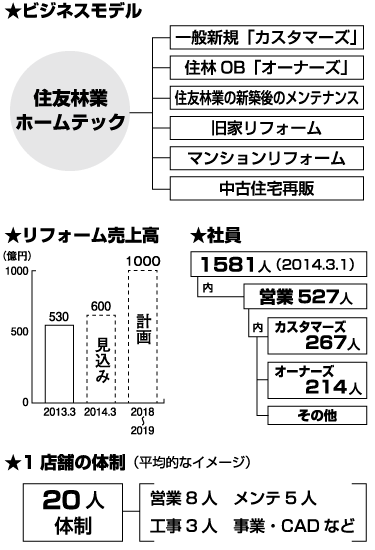 DATA