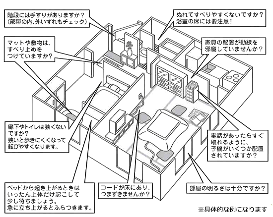 住宅整備のポイント