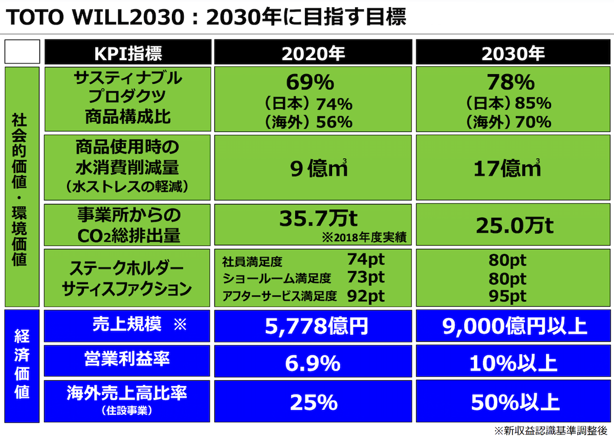 TOTO TOTO WILL2030(1)