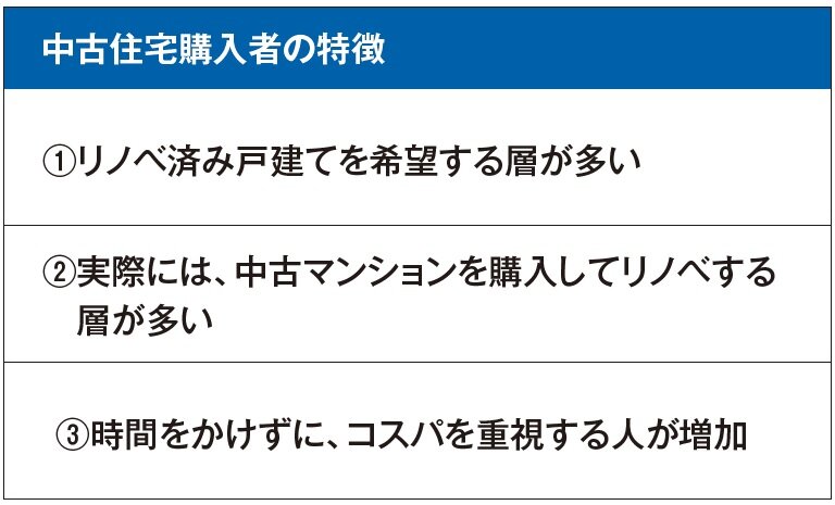 LIFULL HOME'S 総研　中古住宅購入者の特徴