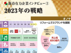 福島で年商60億のオノヤ上場へ、組織改革断行【2023年有力企業インタビュー】