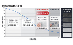 塗料メーカーのプレマテックスが語る塗料の「期待耐用年数」とは?