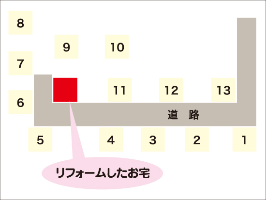 「袋小路の現場」は13軒挨拶に