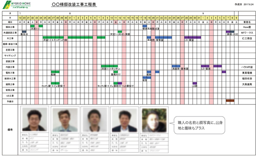 対策1：工程表