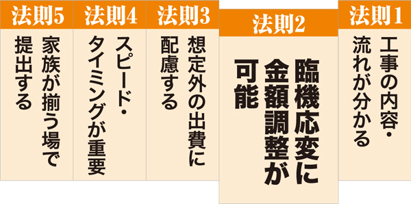 競合に勝つ見積もり5大法則