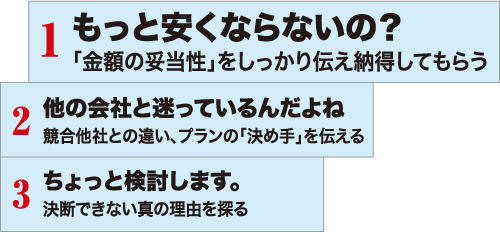 よくある3大断りワード