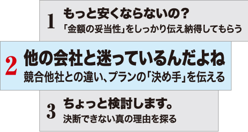 よくある3大断りワード　2