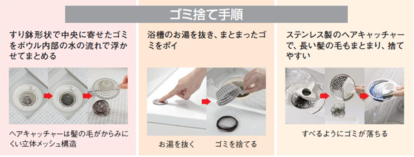 ゴミ捨て手順