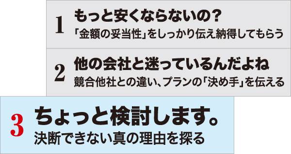 よくある3大断りワード　3