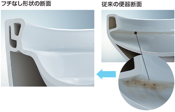 汚れやすいフチ裏がなく、ひと目で汚れを確認できる
