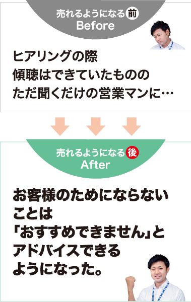 経験を重ねて自信がつき、顧客への助言に説得力が
