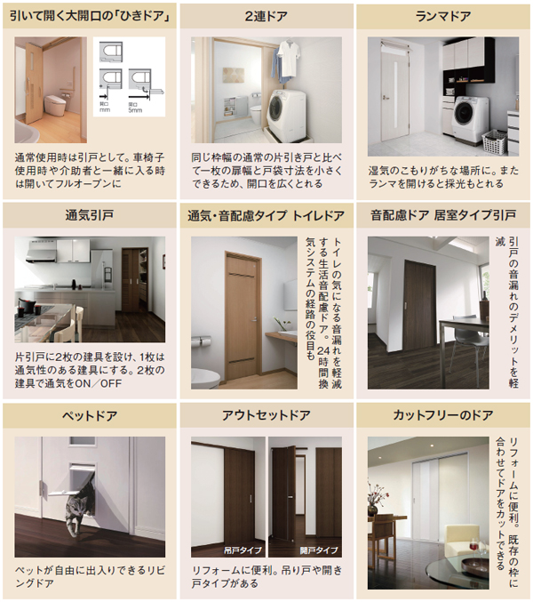 大建工業　内装ドア