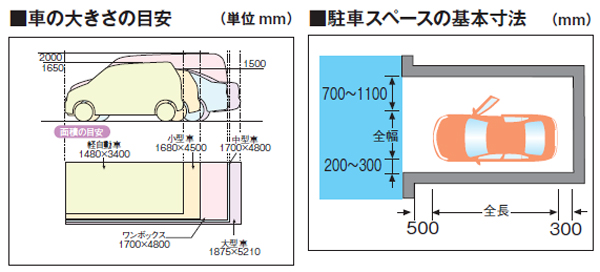 前面道路との位置関係により、さらに広い間口が必要となる場合もある