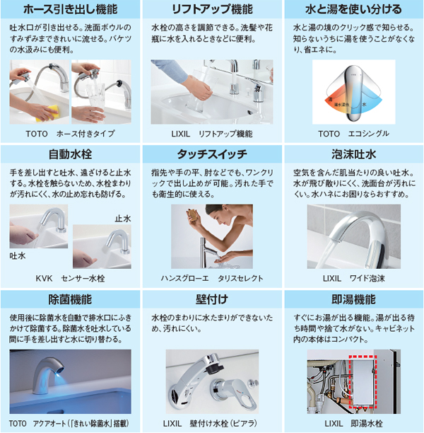 便利な水栓いろいろ