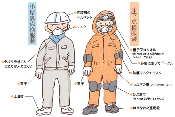 小屋裏・床下点検の服装（危険から身を守ろう）