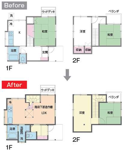 Before　After