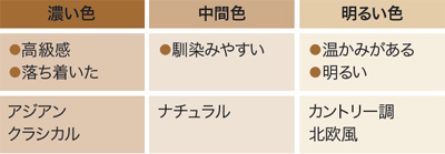 フローリングの色と部屋の雰囲気