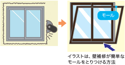 壁カット工法 壁に固定されたサッシ枠を外して枠ごと交換