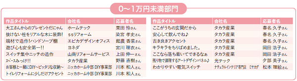 0～1万円未満部門