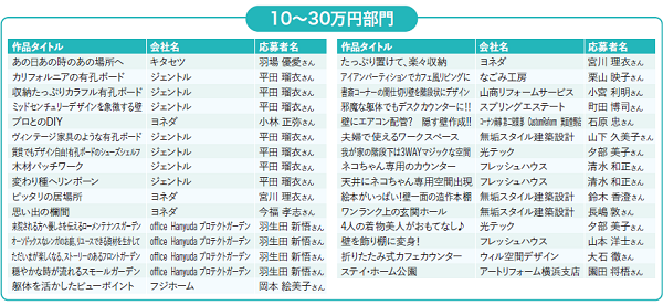 10～30万円未満部門