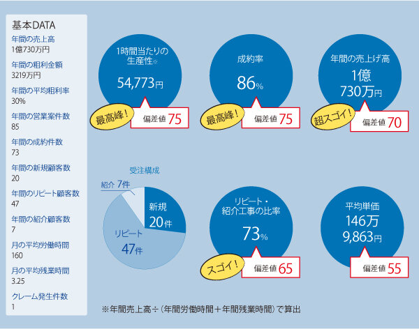 基本DATA