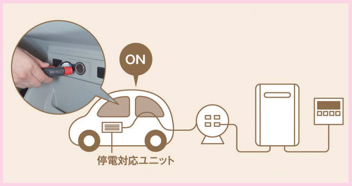 リンナイ　停電対応ユニット
