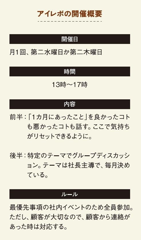 シュウハウス工業　アイレボの開催概要