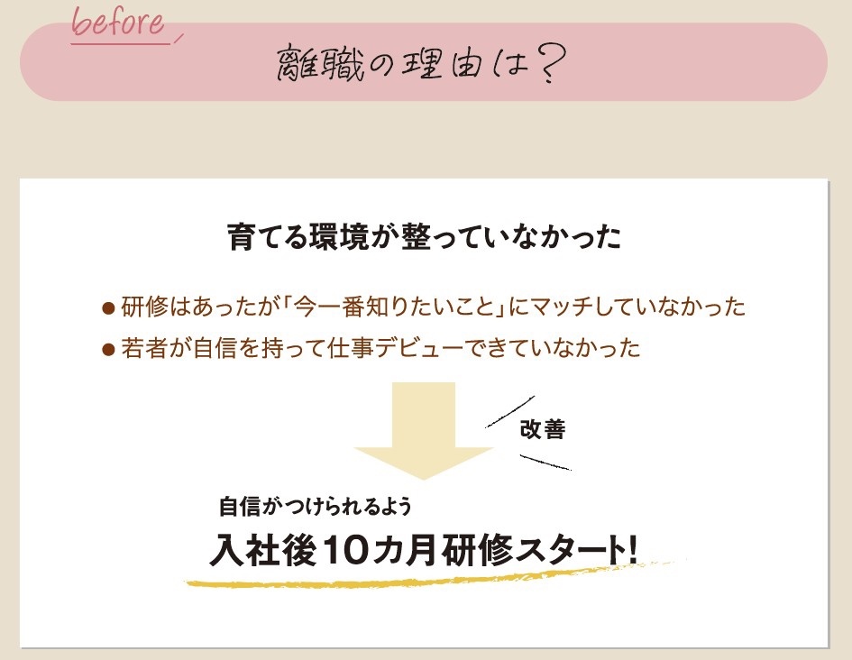 山商リフォームサービス　離職の理由は？