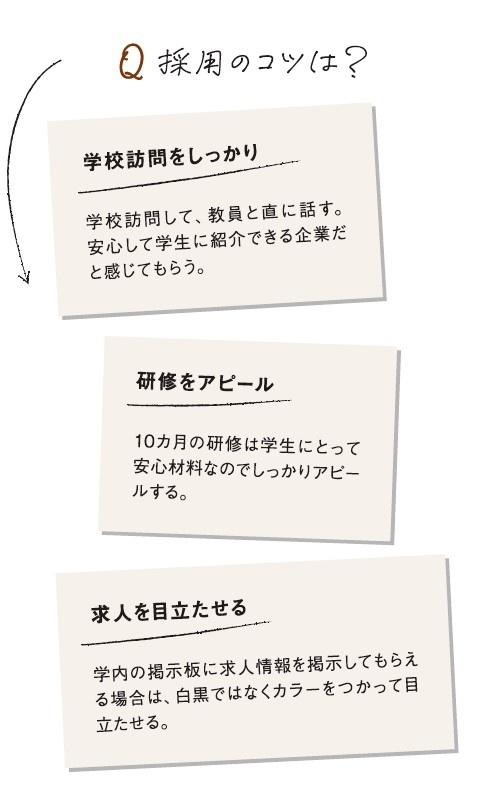山商リフォームサービス　採用のコツは？