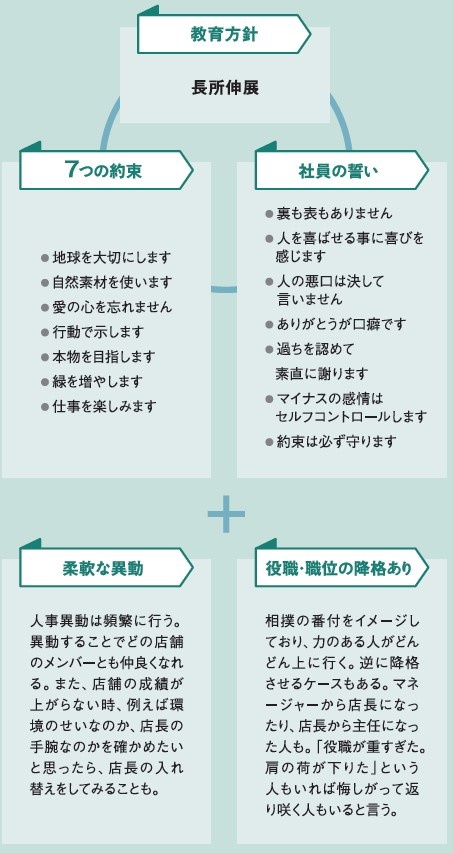 エンラージ　教育方針