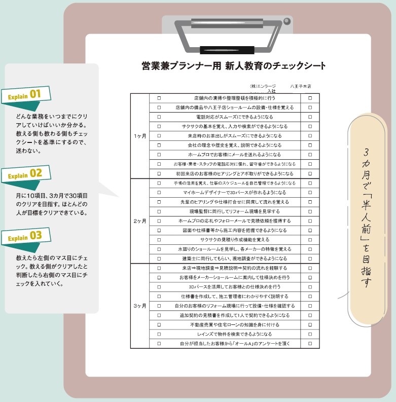 エンラージ　チェックシート