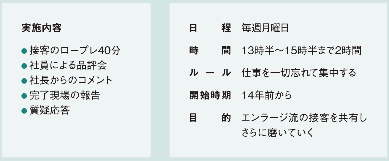 エンラージ　実施内容