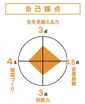 ライフプラン　自己採点