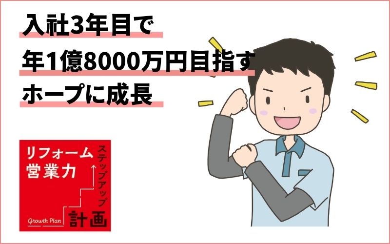 期待のリフォーム営業　入社3年目で年1億8000万円目指すホープに成長