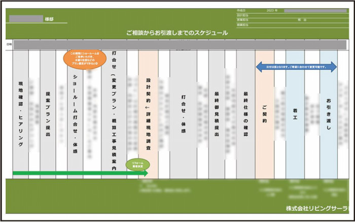 リビングサーラ　完成までのスケジュールがわかることで、施主が安心して任せてくれるようになった