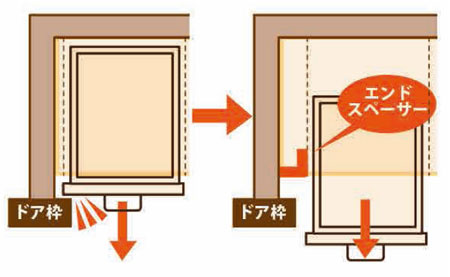 洗面台の引き出しが浴室などの枠に当たらないように、エンドスペーサーをつけている洗面台