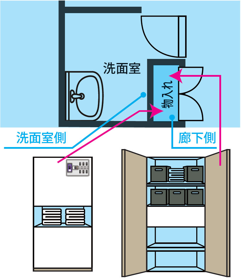 隣接する部屋の収納を一部利用