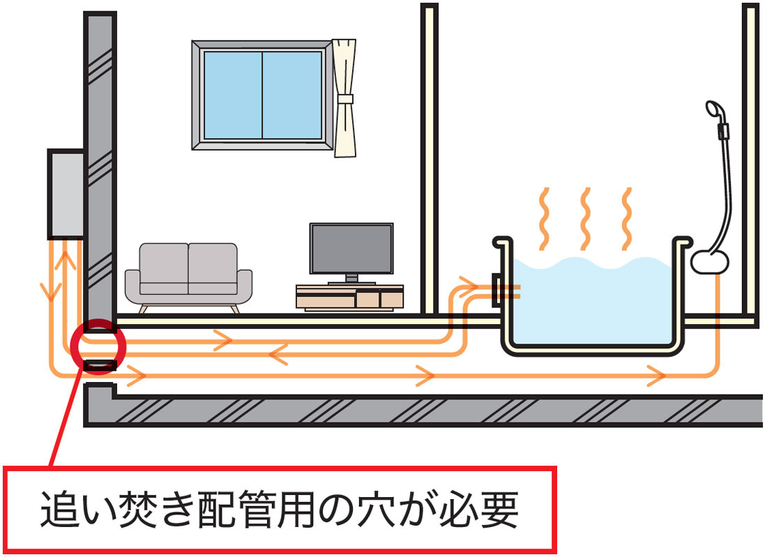 追い焚き配管用の穴が必要