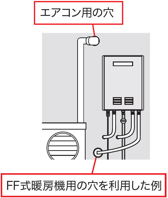 FF式暖房機用の穴を利用した例