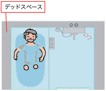浴室スペースに合ったサイズを選べる