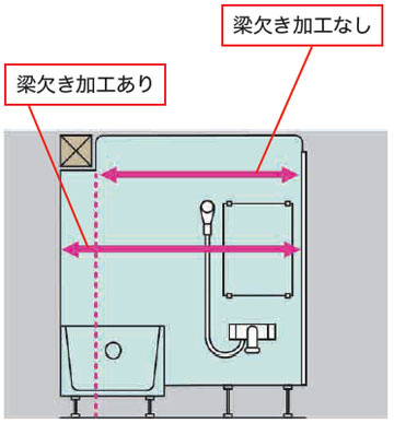 デットスペースを見逃さない