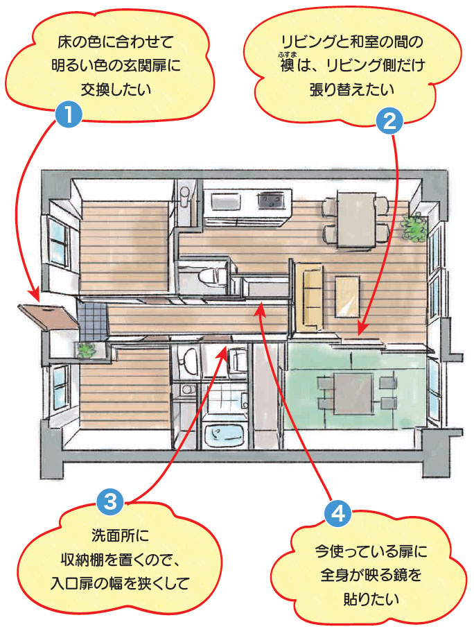 できるorできないを判断
